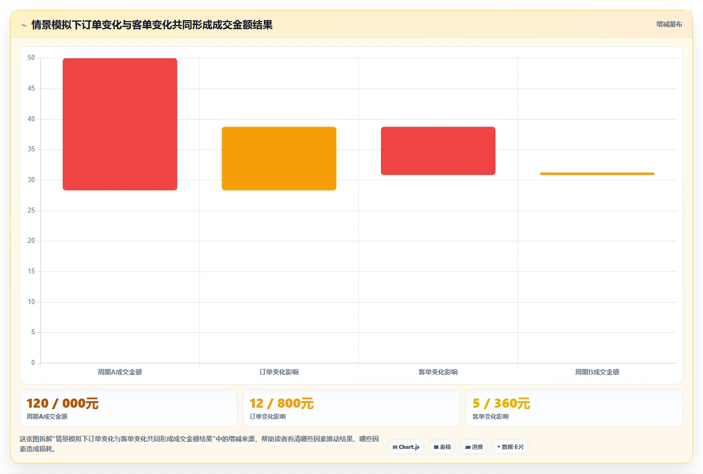 电商数据运营选择标准：经营复盘维度如何评估日常管理