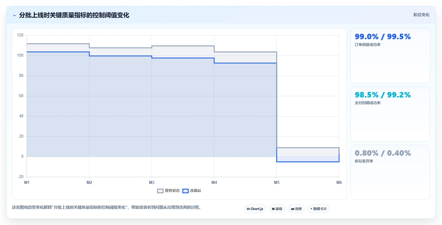 电商系统开发：开发团队成本视角：项目预算如何避免数据风险