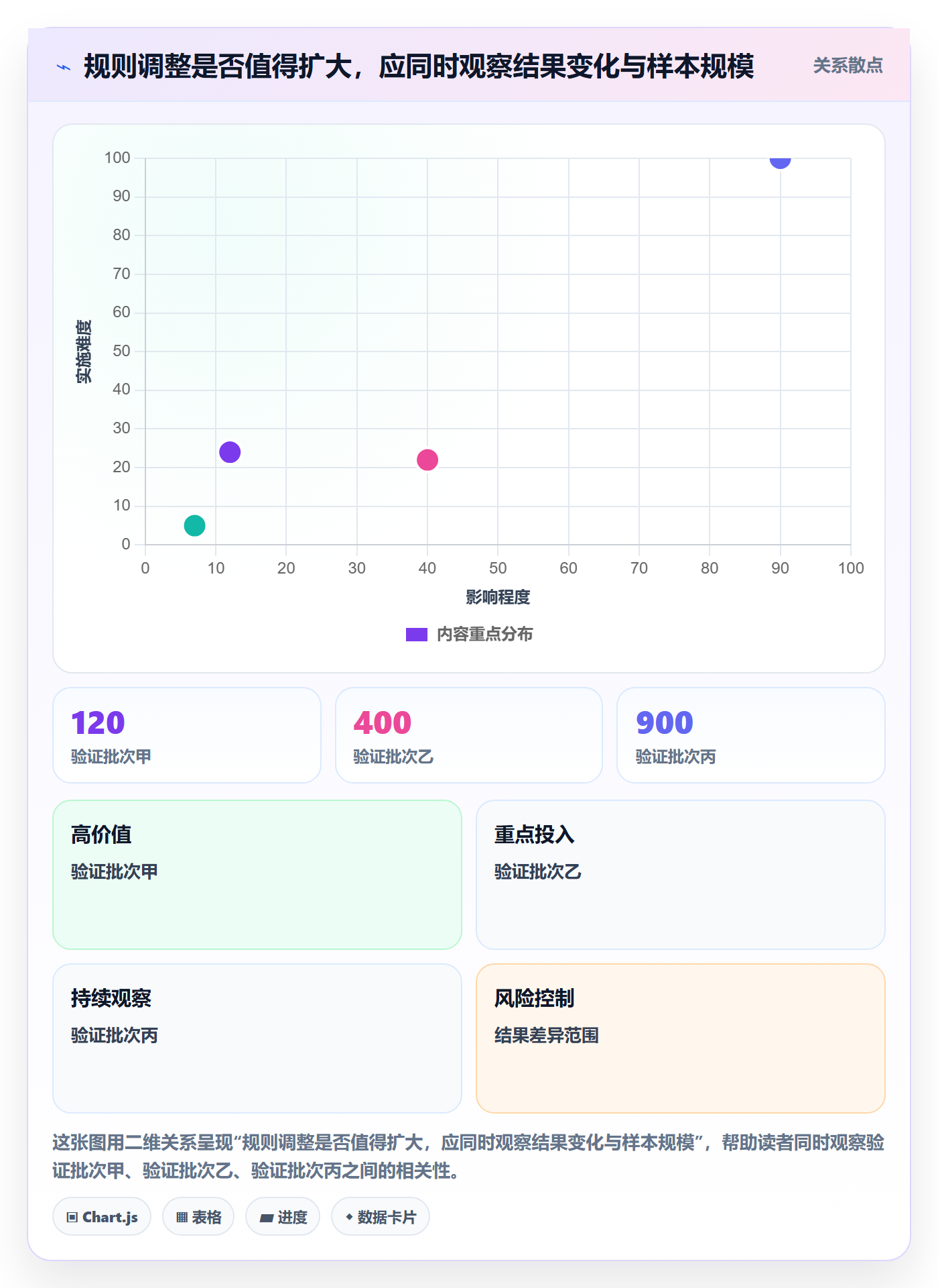 分账系统实践指南：资金路由的数据复盘怎样更有效