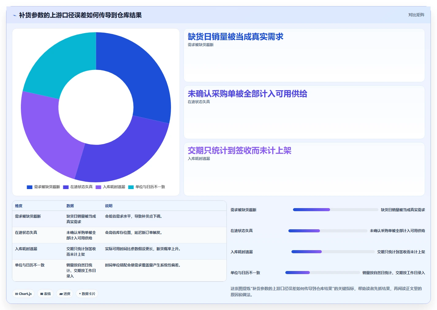仓库安全库存管理避坑指南：补货点设置环节的标准化管理要注意什么