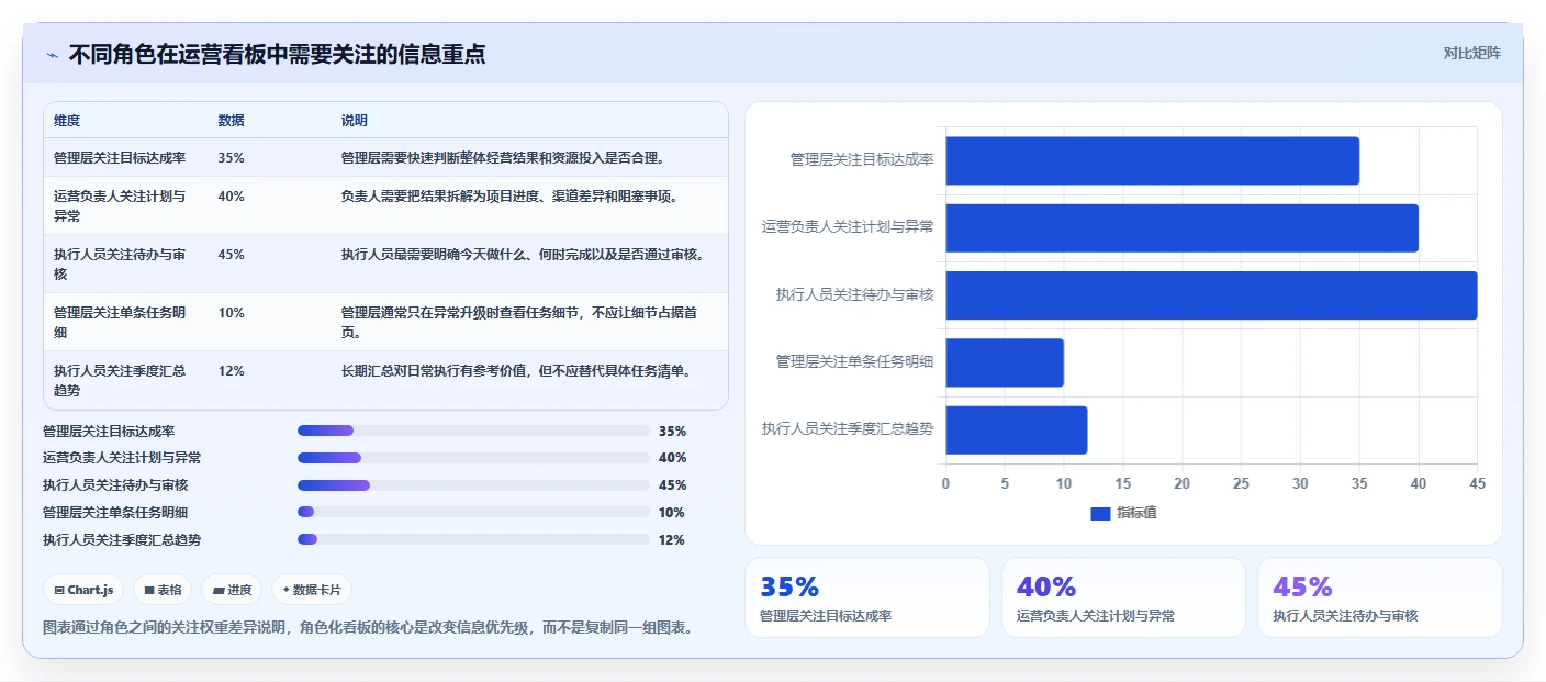 运营管理平台怎么用？数据看板场景下的核心功能拆解