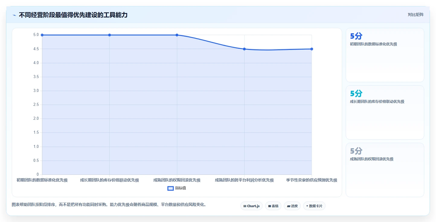 电商辅助软件：多平台卖家增长视角：用商品上架放大建立工具体系