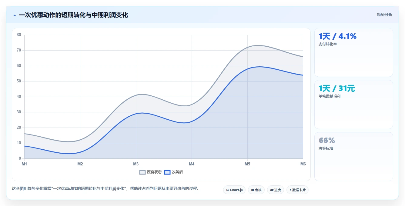 电商辅助软件：个人卖家从数据到行动：用价格监控实现统一数据入口