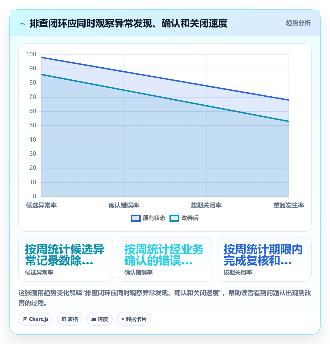 erp数据录入风险排查：质量检查从哪里开始