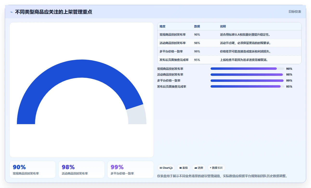 电商辅助软件：客服团队实操指南：围绕商品上架解决“团队协作慢