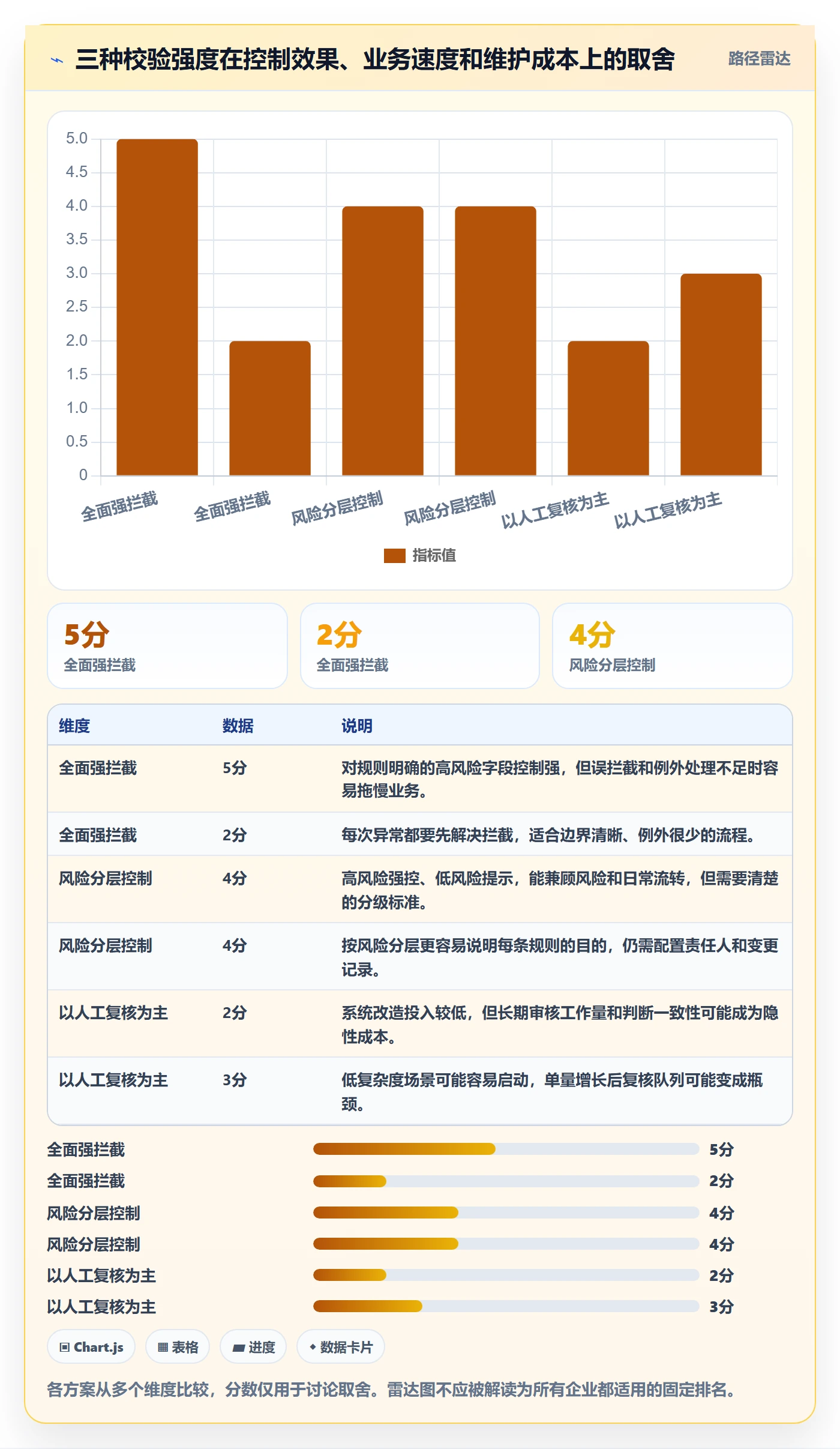 erp数据录入怎么管？以字段校验为核心的标准化管理方案