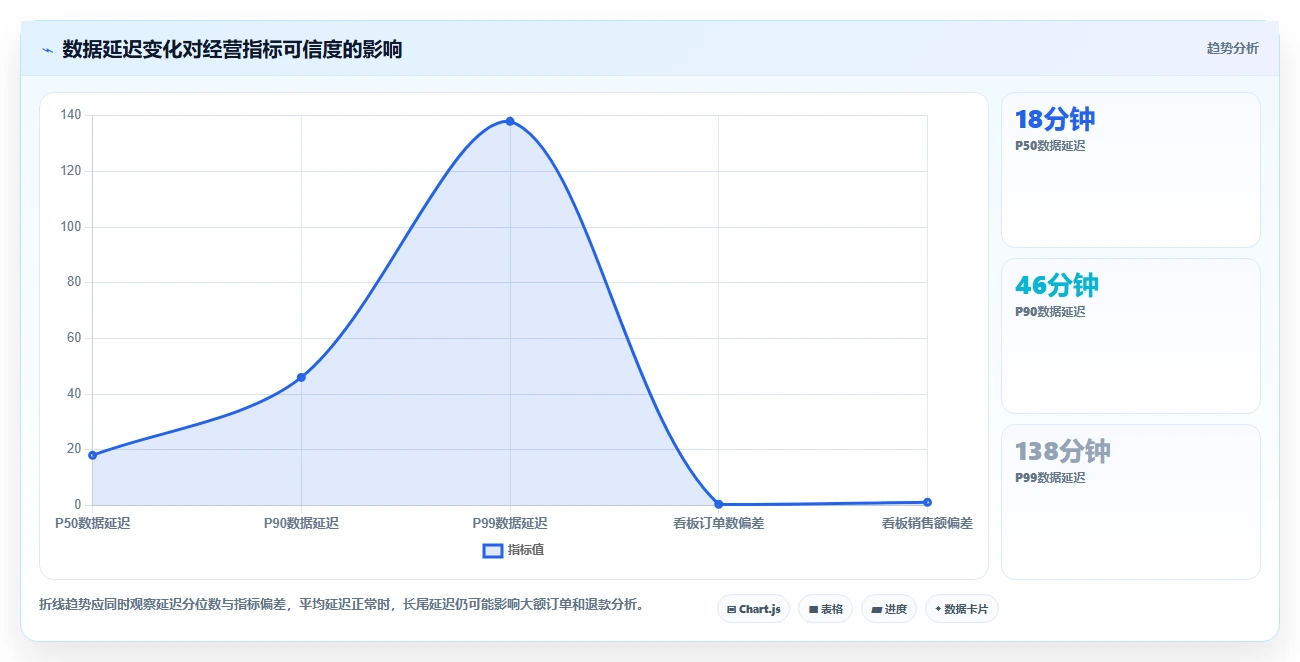 电商系统开发：产品经理快速排查：技术选型为何会导致测试不充分