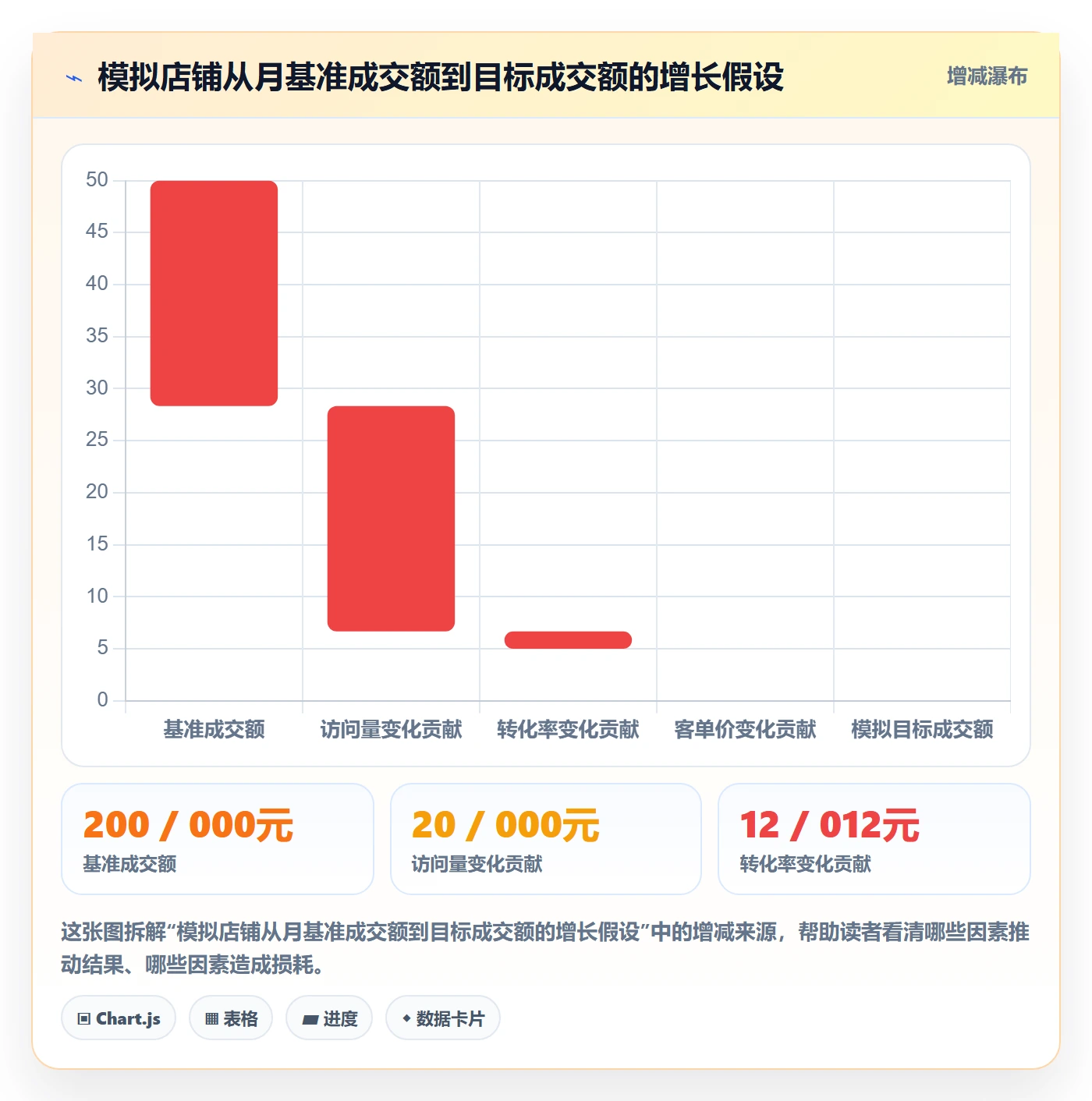 店铺运营管理操作手册：经营目标对应的落地案例步骤