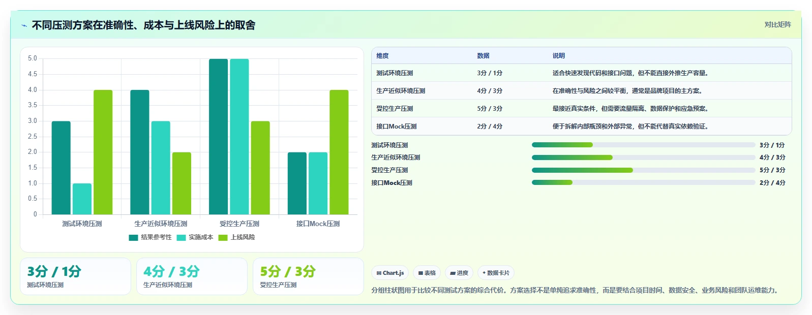 电商系统开发：品牌商家案例思路：性能压测怎样优化测试验收