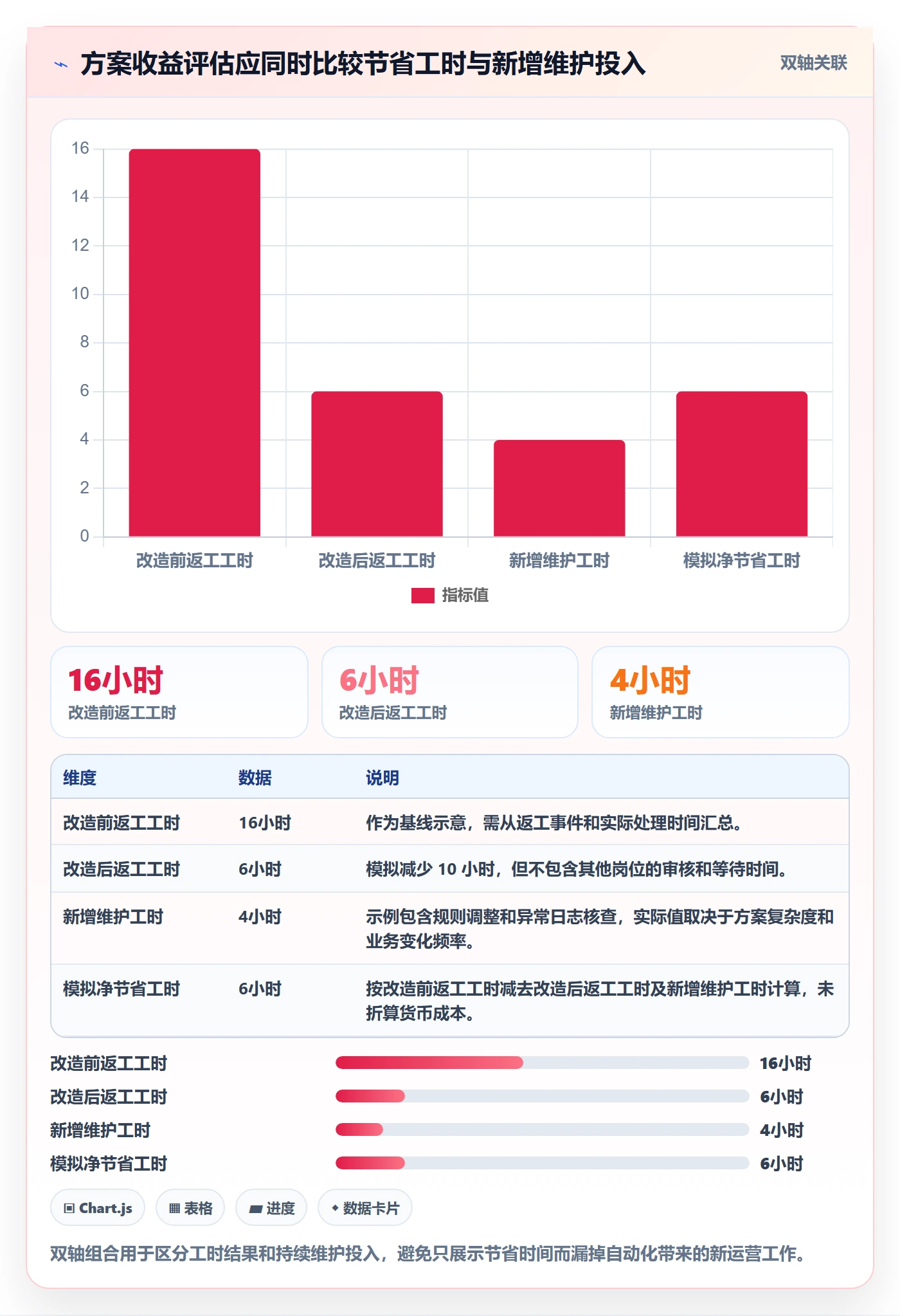 erp数据录入改造重点：从字段校验推进工具对比