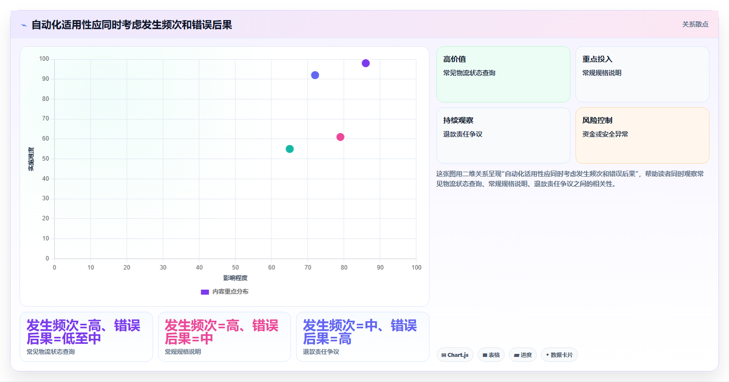 如何运营好一个店铺实践指南：用户服务的精细化运营怎样更有效
