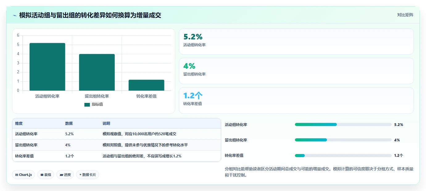 电商数据运营怎么管？以活动评估为核心的选型方法方案
