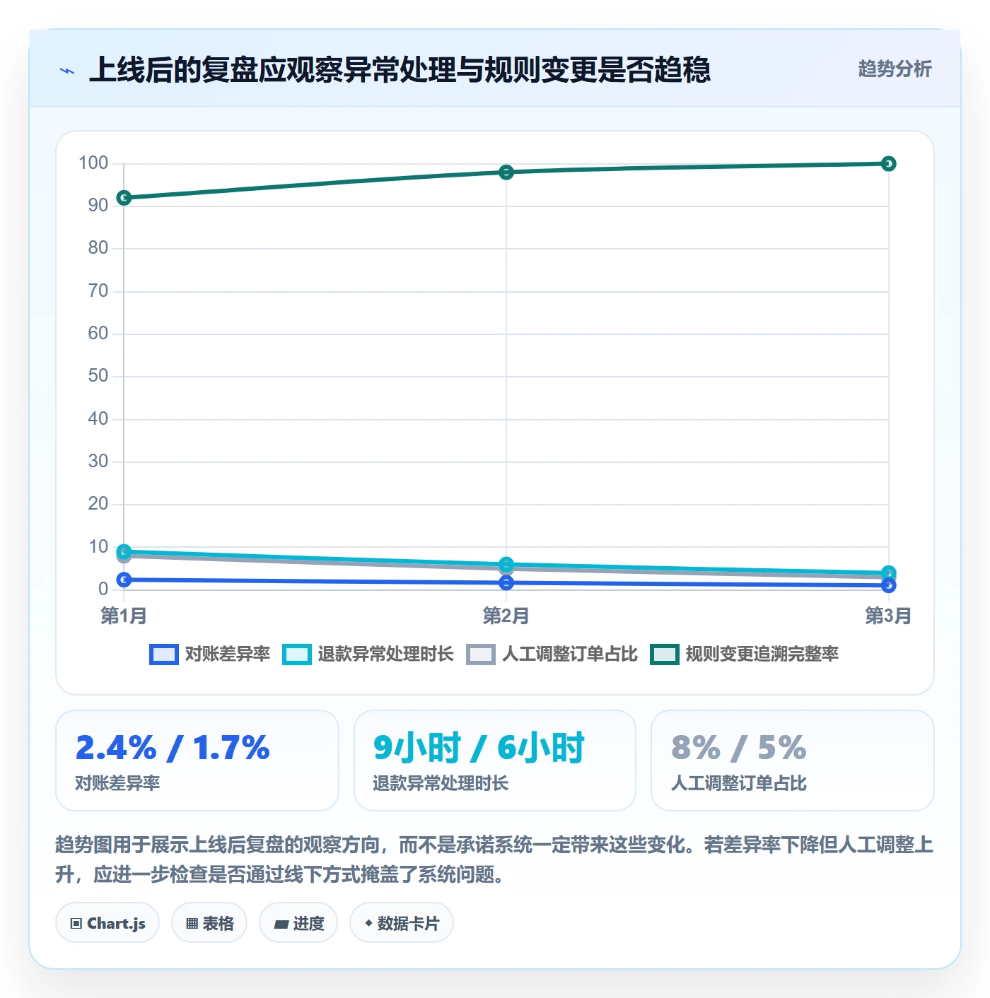 分账系统使用技巧：合规要求对应的选型方法方法
