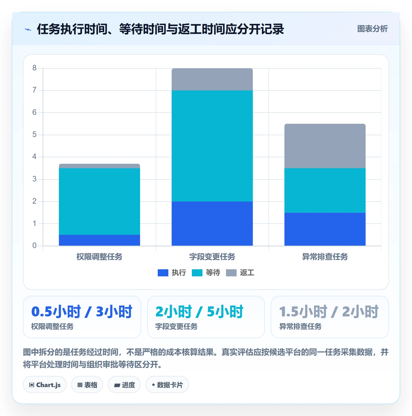 bi 平台检查方法：通过选型成本评估日常管理质量