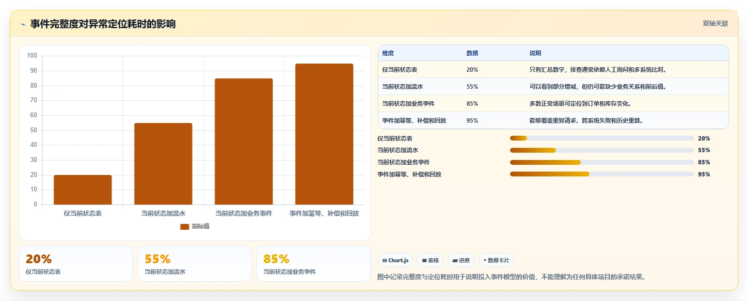 数据库存:技术负责人评估框架:库存锁定是否真正带来支持完整追溯
