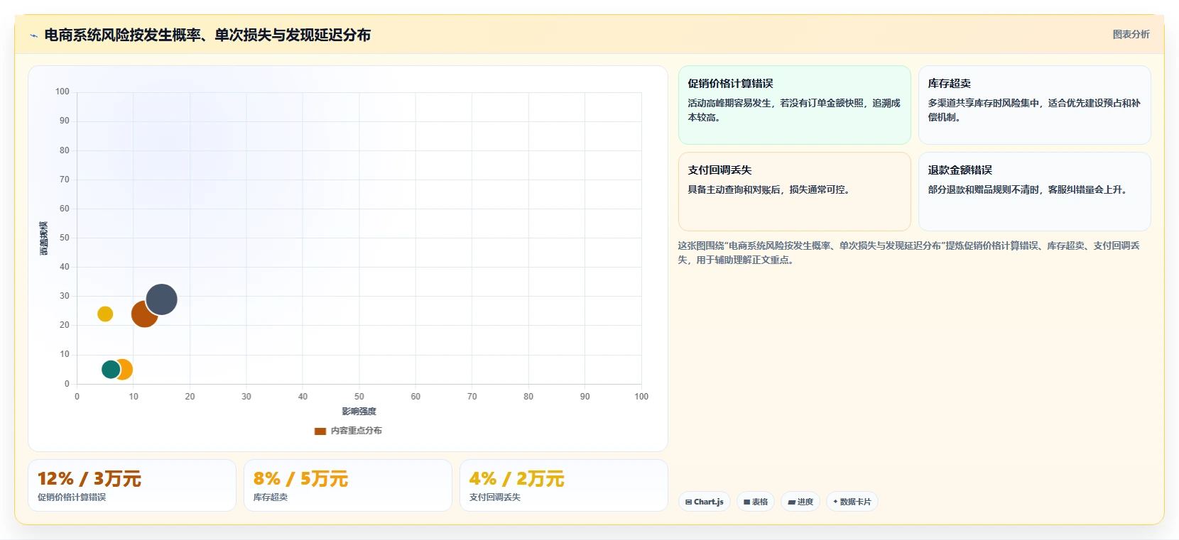 电商系统开发：品牌商家团队版清单：项目立项需要检查哪些环节