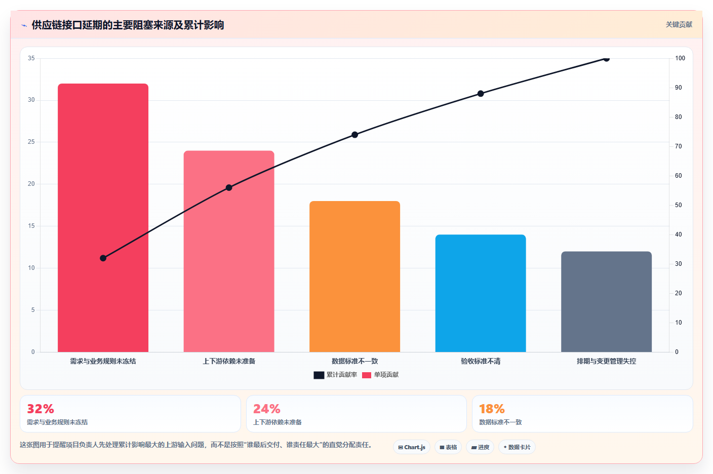 电商系统开发:供应链团队问题诊断:接口开发卡在交付延期怎么办