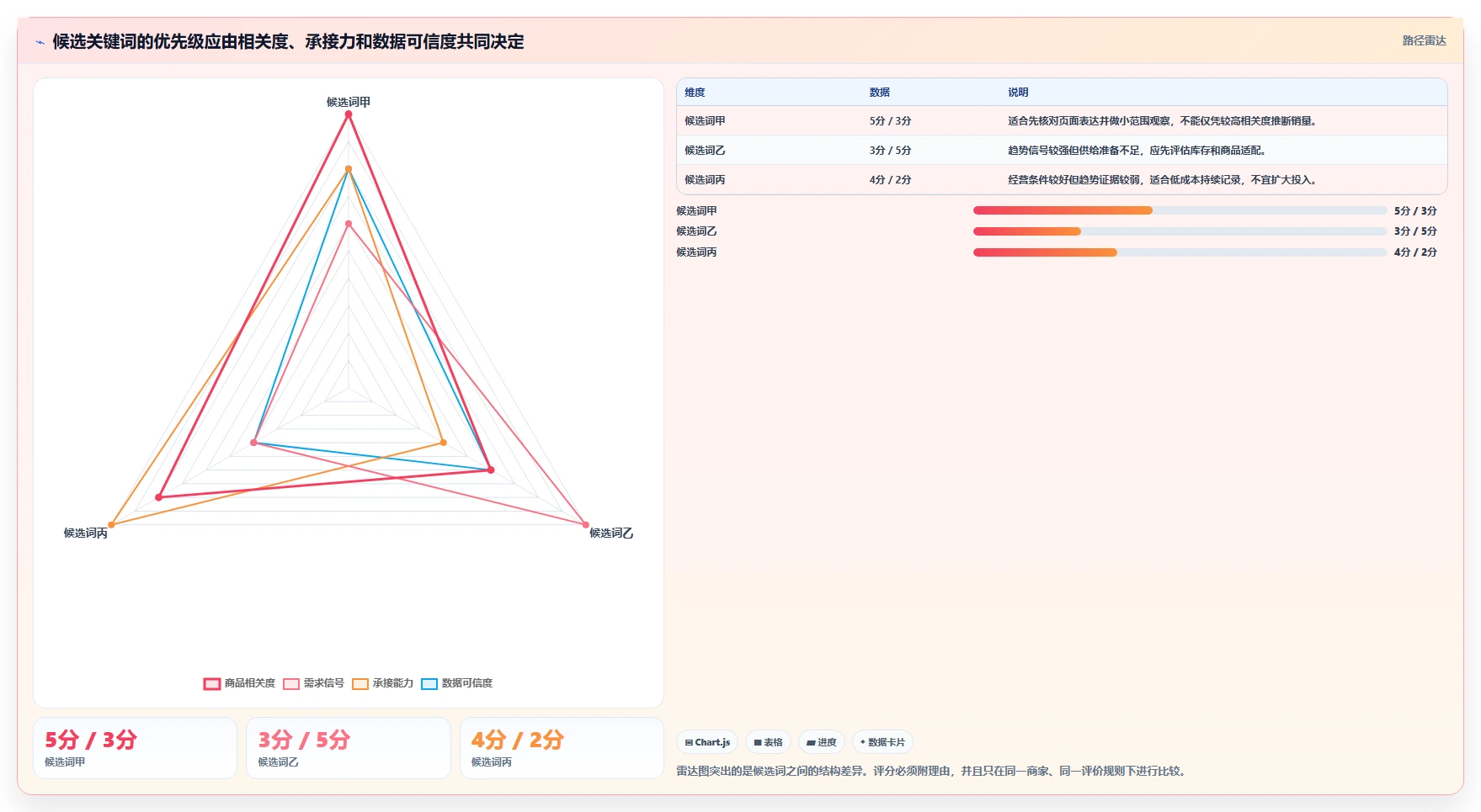 拼多多数据分析工具免费规划方法：关键词趋势与中小商家如何衔接