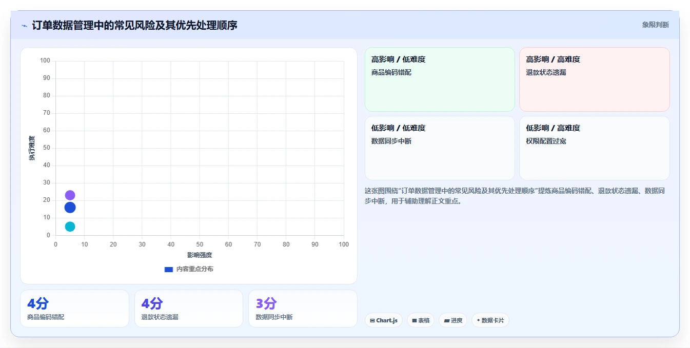 电商辅助软件：个人卖家常见问题汇总：订单处理与数据散落一次讲清