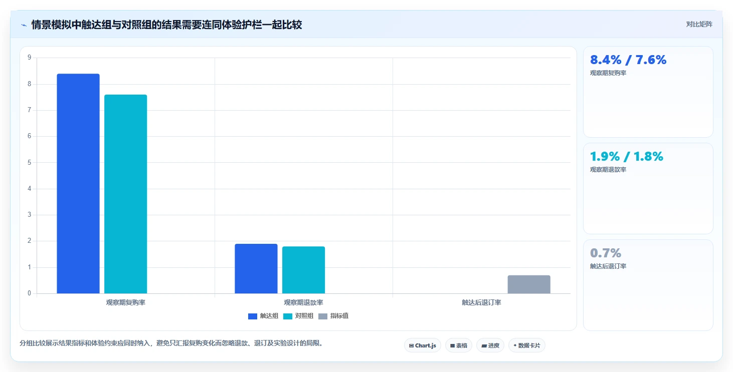 电商crm系统建设路线：从复购提升到落地案例分几步