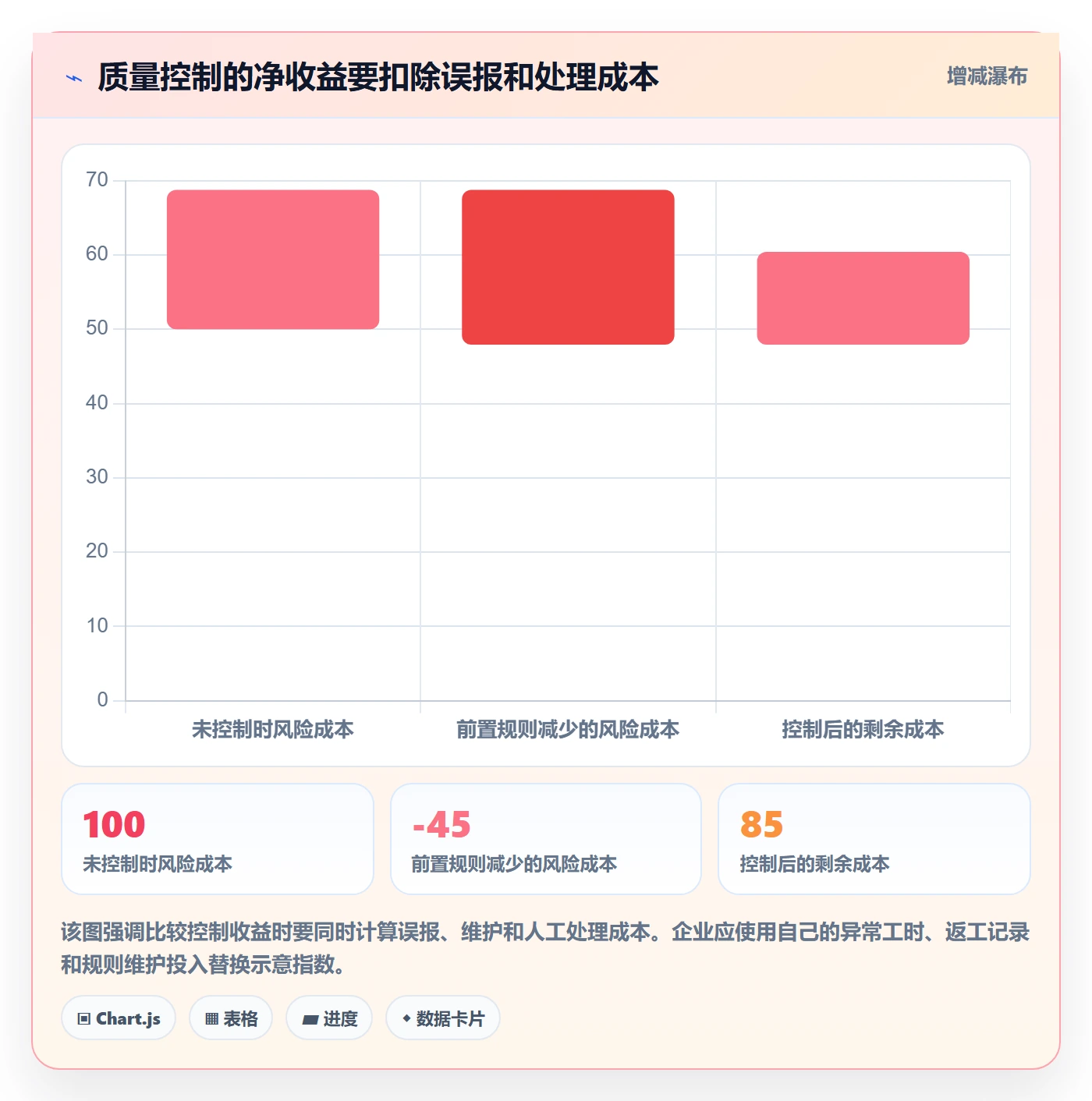 erp数据录入配置指南：质量检查需要哪些实操教程设置