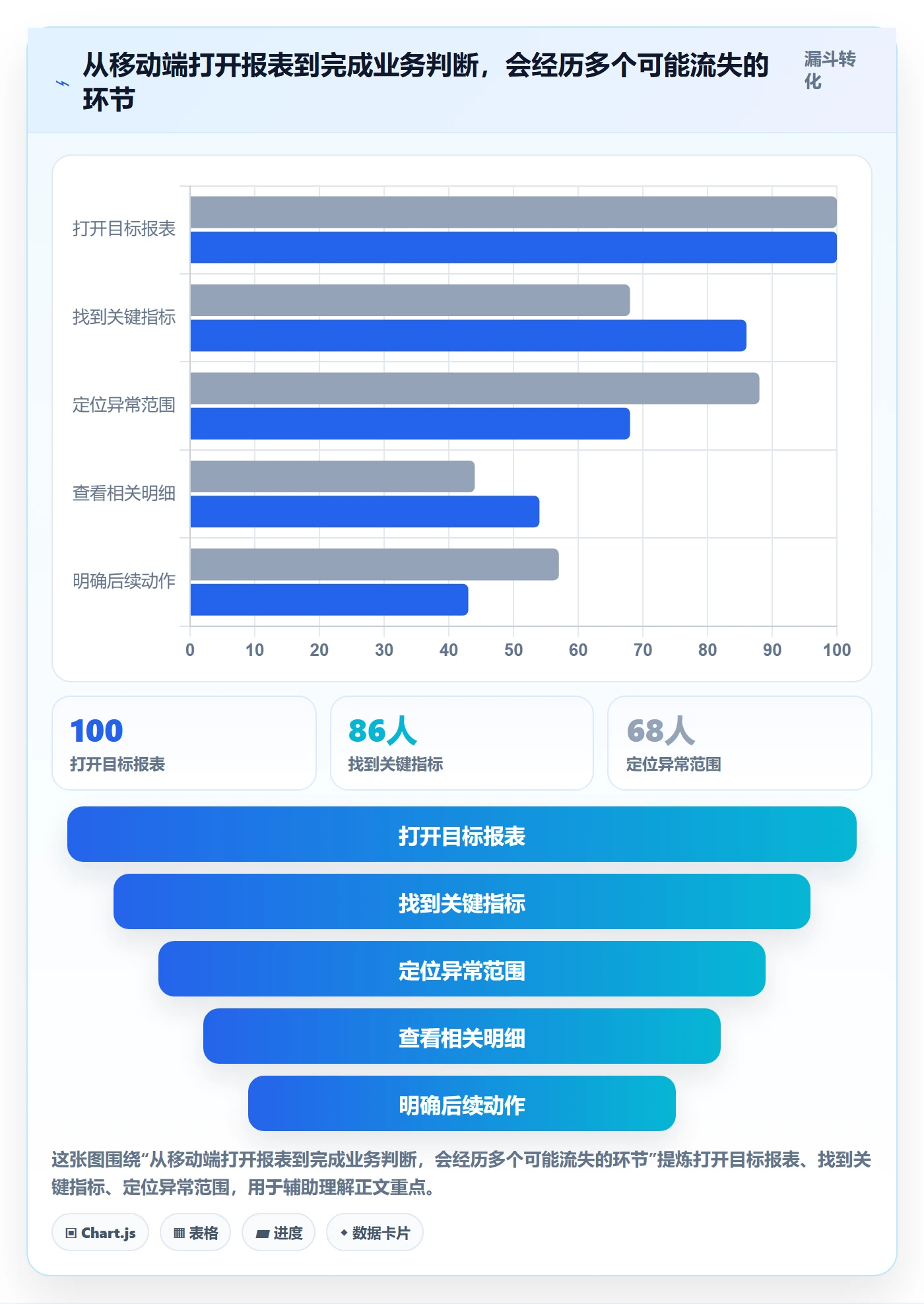 bi 平台选择标准：移动查看维度如何评估核心功能