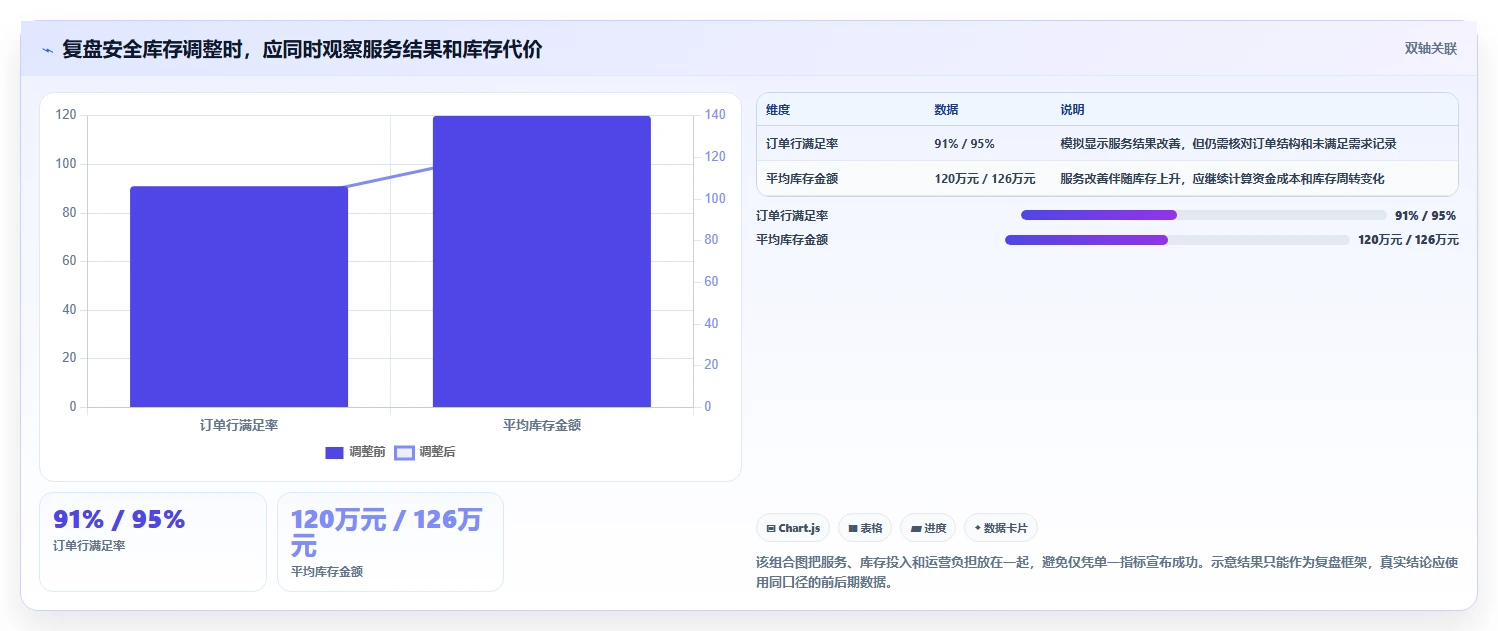 仓库安全库存管理实践指南：安全库存公式的新手避坑怎样更有效