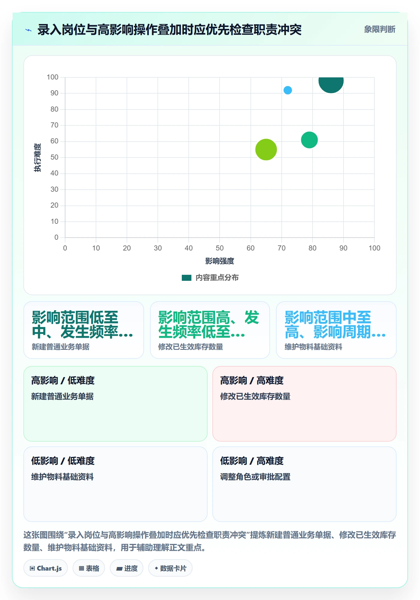 erp数据录入核心功能全解析：重点看懂权限分工