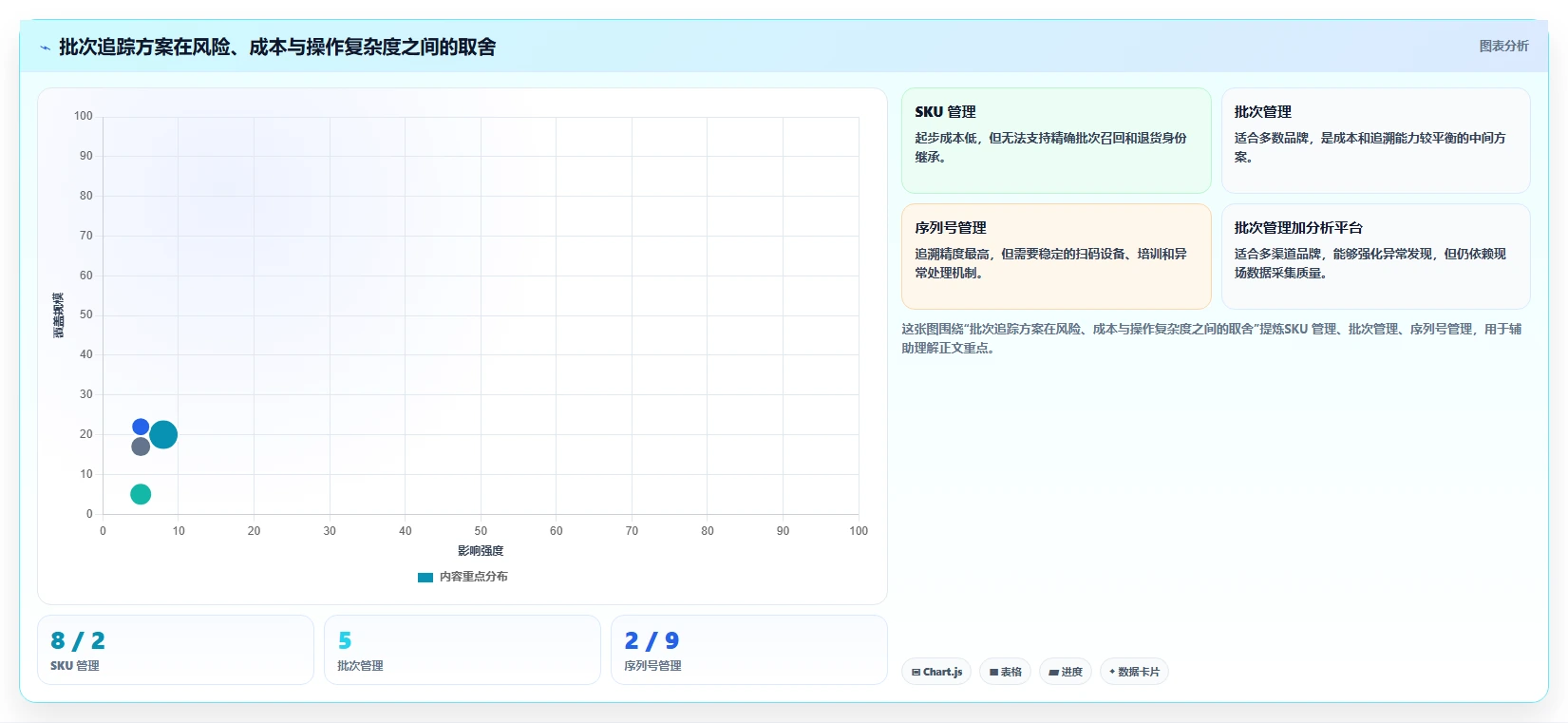 电商仓储管理：品牌零售商评估框架：退货质检是否真正带来规范批次追踪