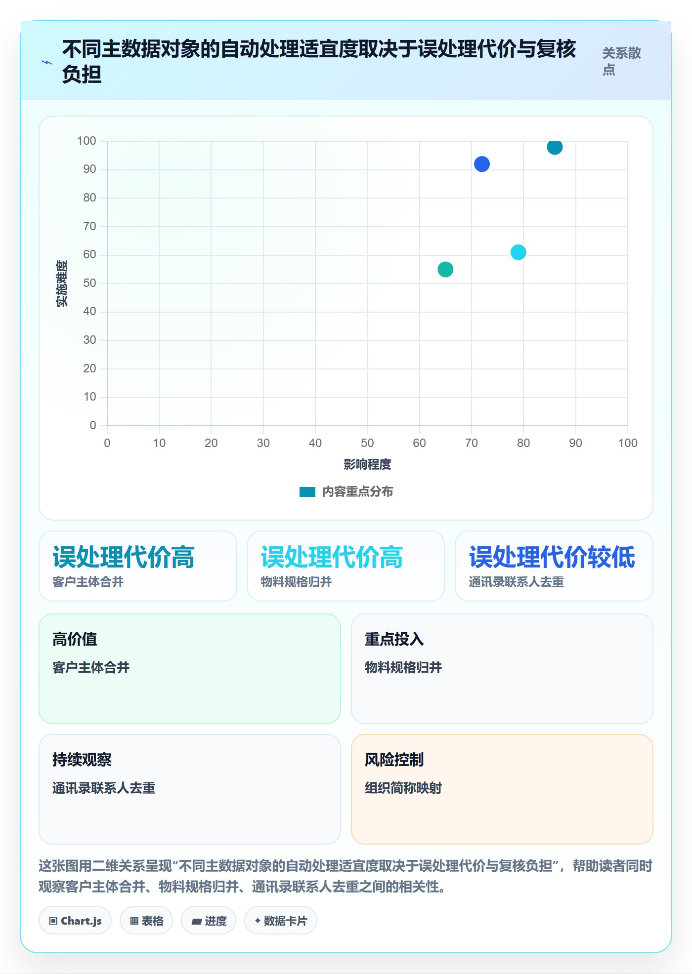 erp数据录入建设路线：从数据去重到指标体系分几步