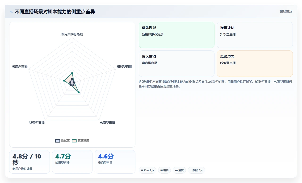 直播数据复盘：增长团队最佳实践：脚本优化怎样稳步实现提升用户停留