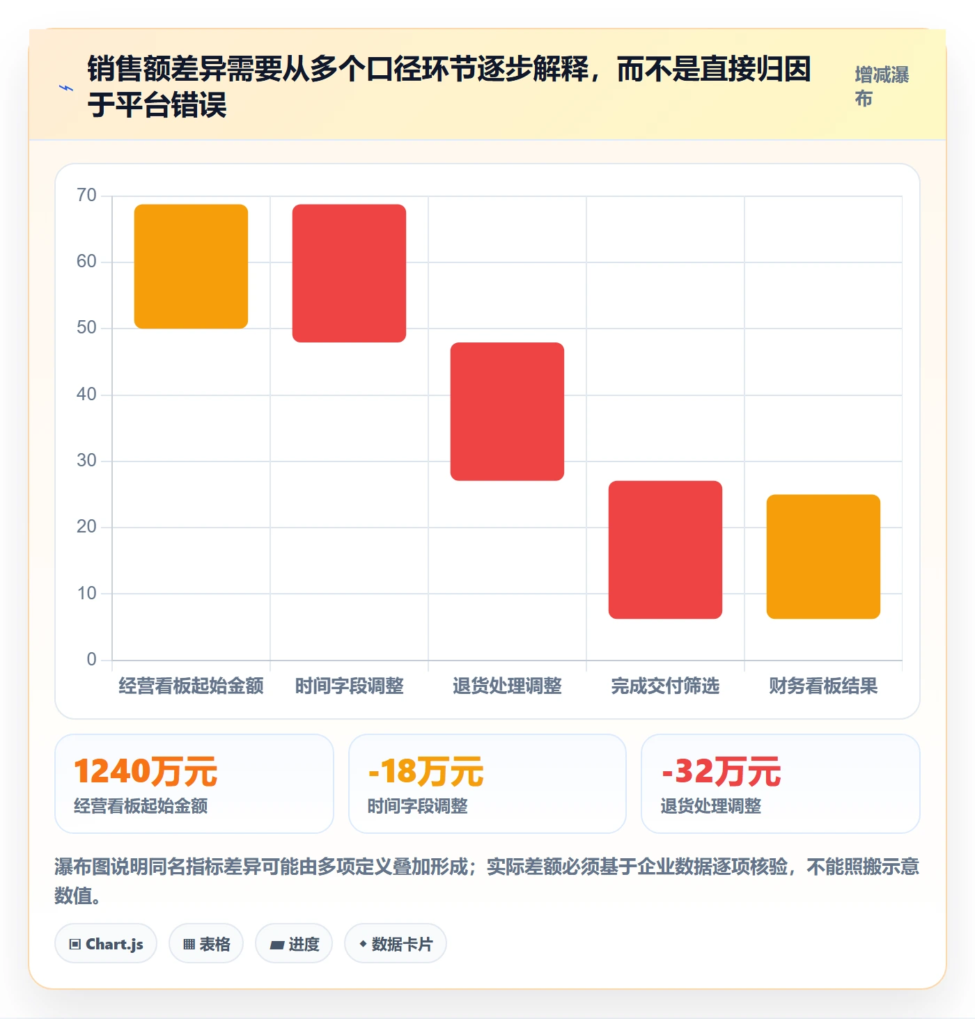 bi 平台能力清单：标准化管理需要覆盖哪些仪表盘事项
