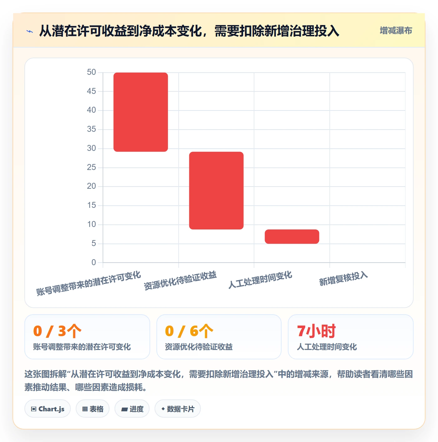 想做好bi 平台，先掌握成本控制中的权限体系