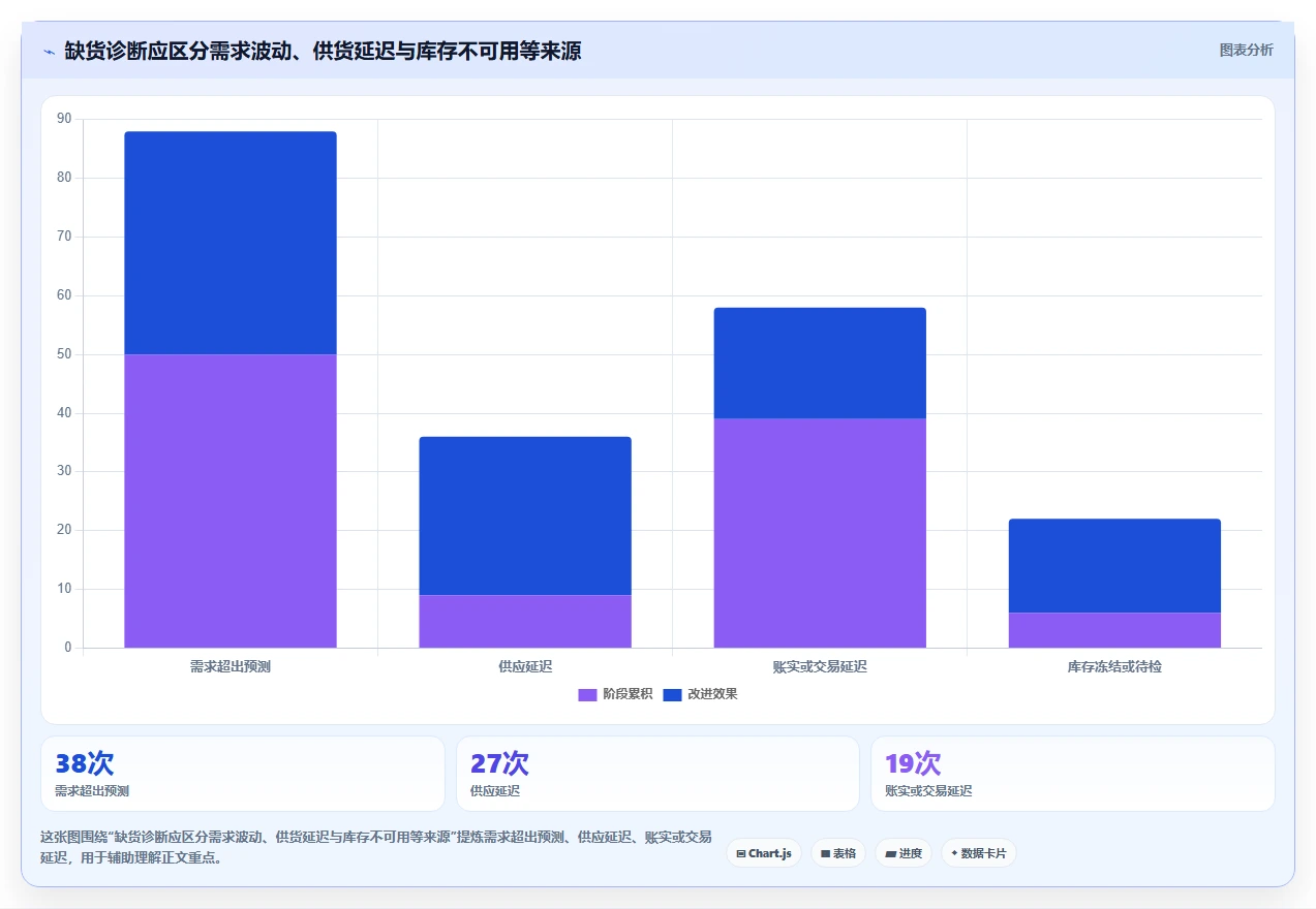 仓库安全库存管理配置指南：安全库存公式需要哪些标准化管理设置