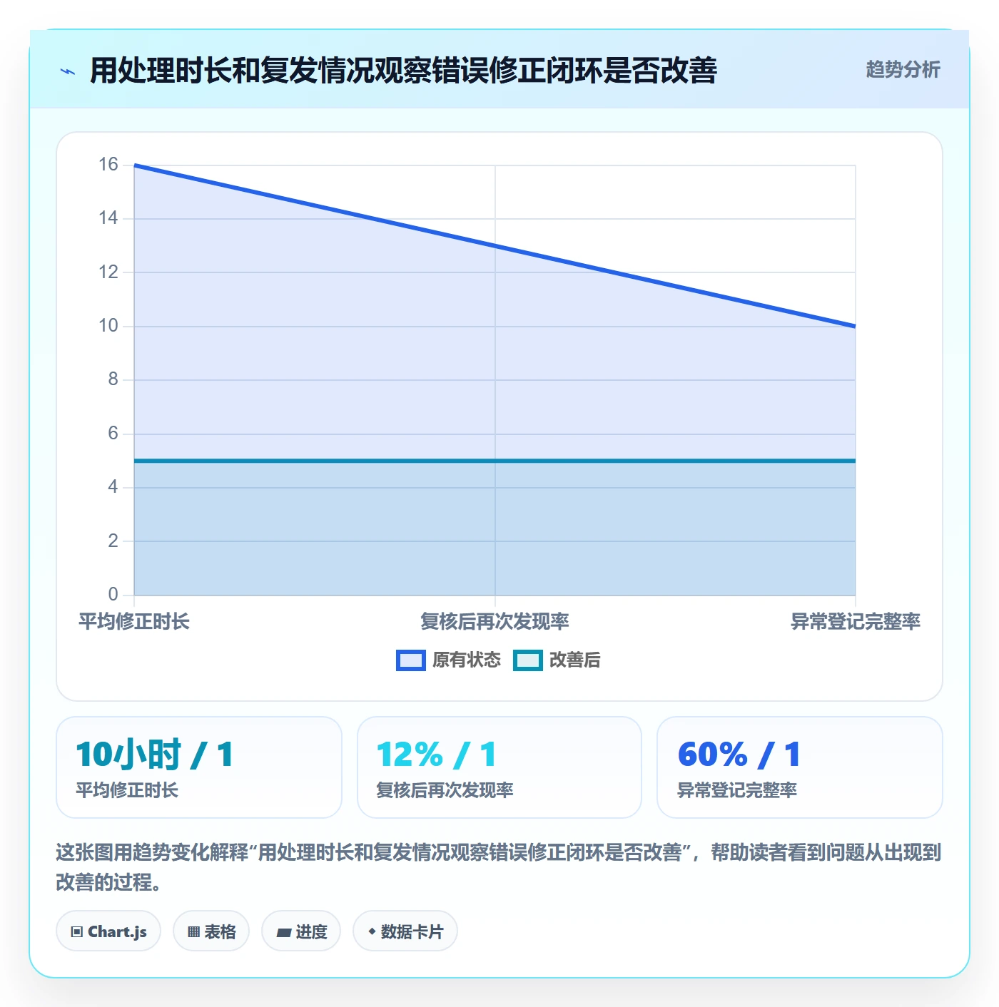 erp数据录入选择标准：错误修正维度如何评估入门指南