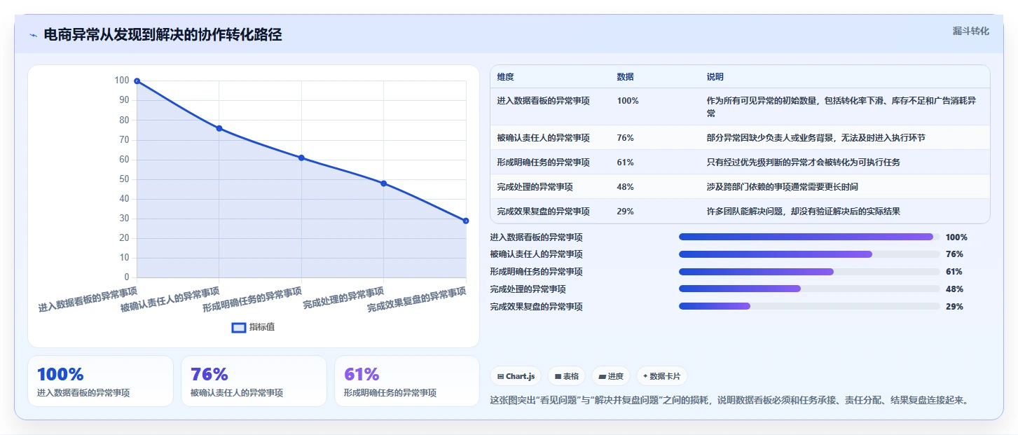 电商辅助软件：电商新手团队协同指南：日常运营如何提升改善协作体验