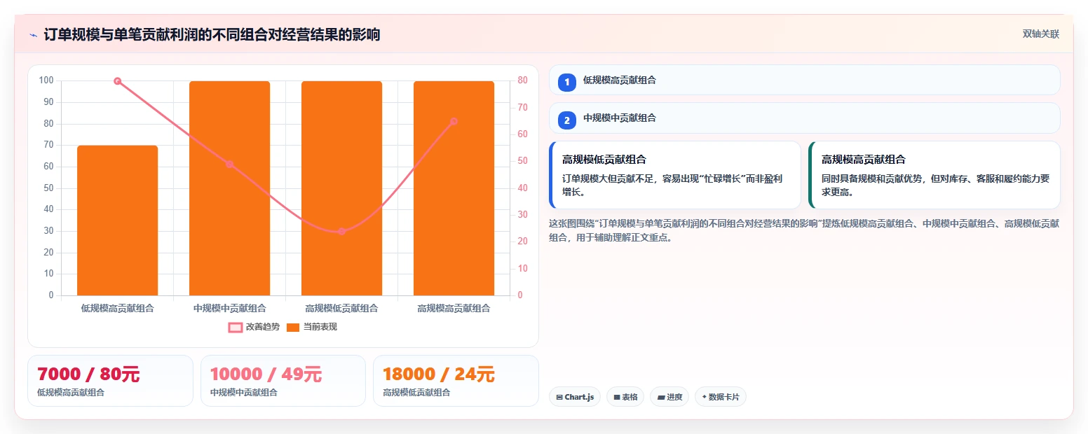 电商利润计算：品牌商家核心指标：判断盈亏平衡是否正在缓解平台费用不清