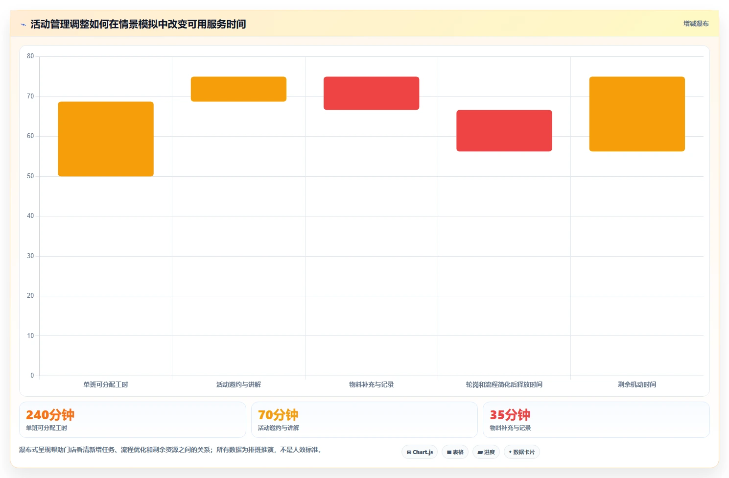 如何运营好一个店铺场景解析：活动策划中的日常管理怎么处理