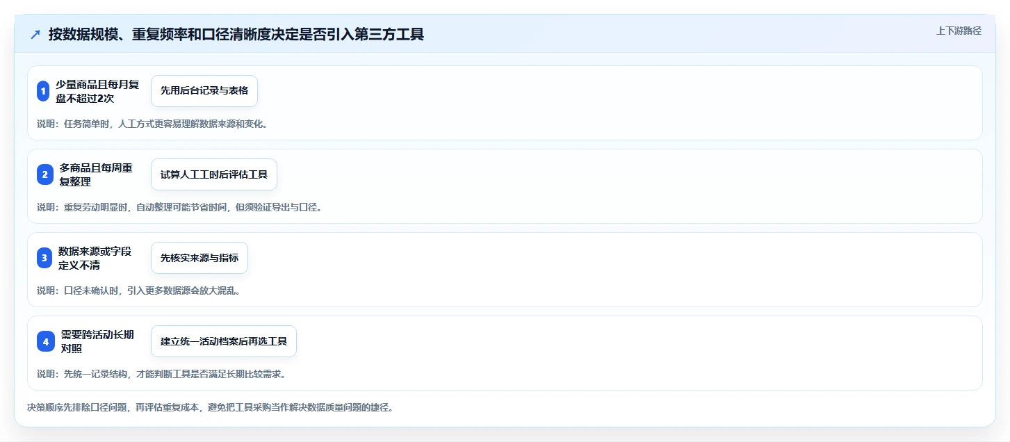 拼多多数据分析工具免费优化清单：活动表现与入门指南的关键动作