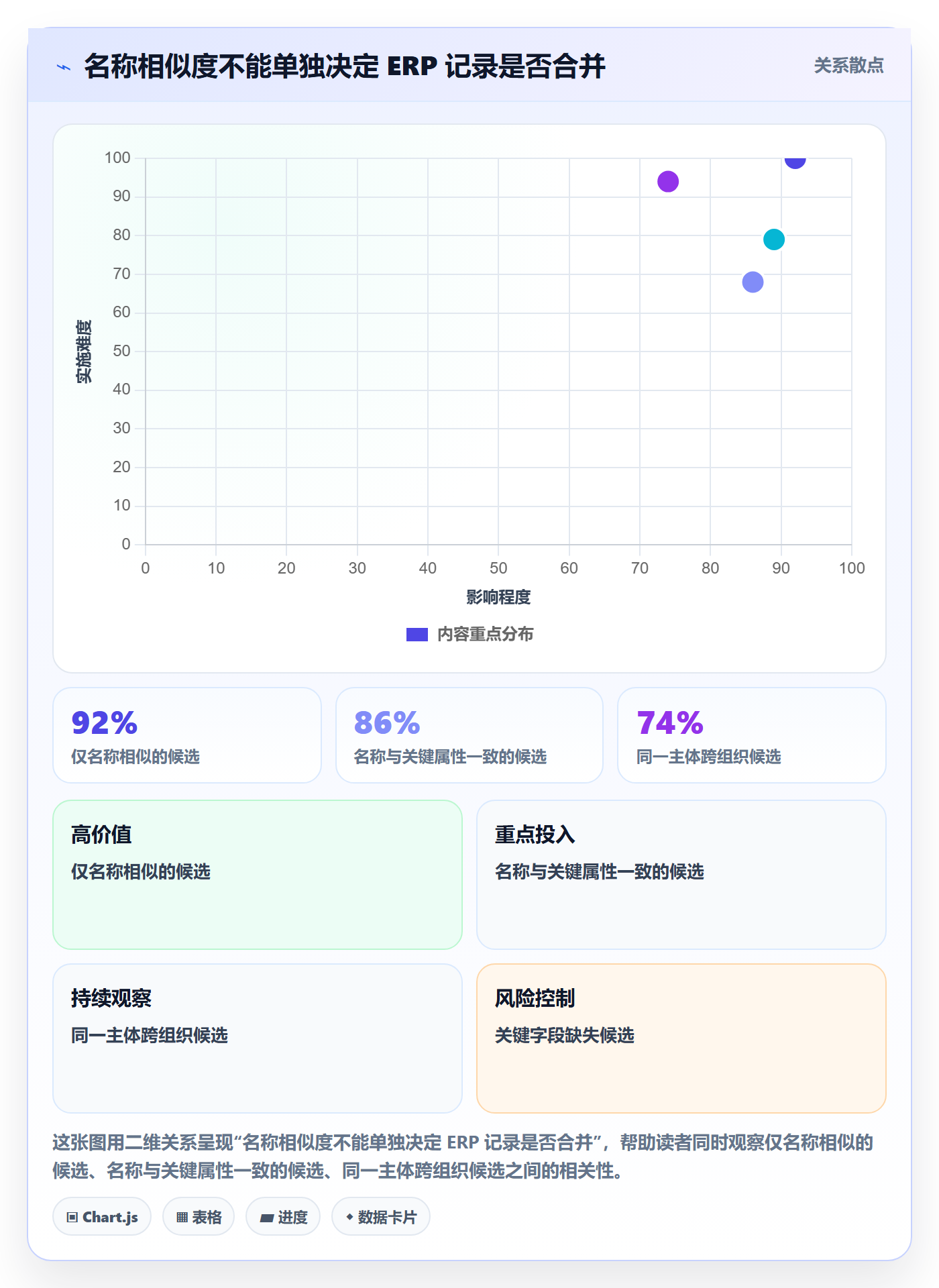 erp数据录入改造重点：从数据去重推进流程设计