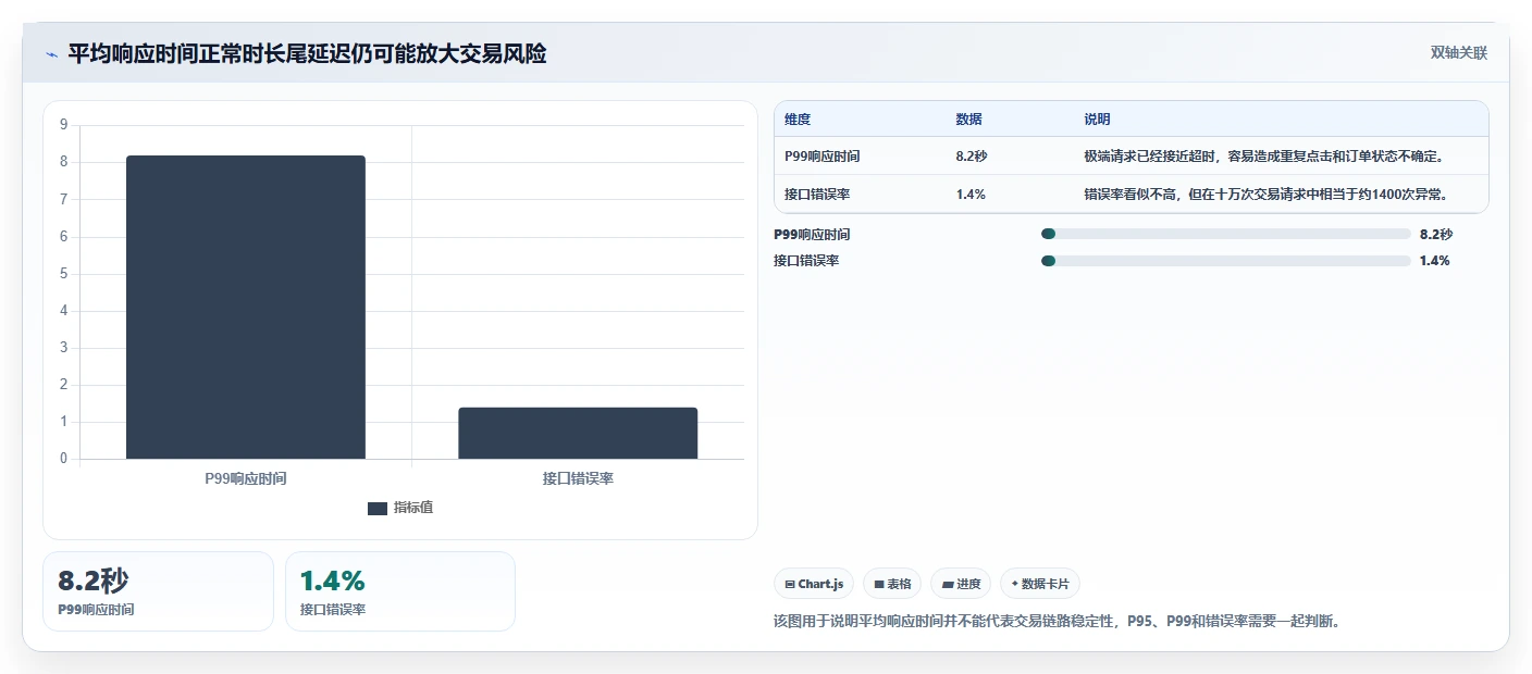 电商系统开发：开发团队常见问题汇总：性能优化与测试不充分一次讲清