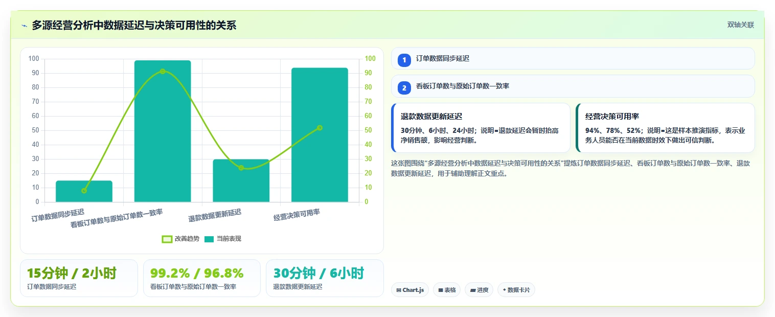 电商系统开发：产品经理新手问答：项目预算做不好会出现哪些测试不充分