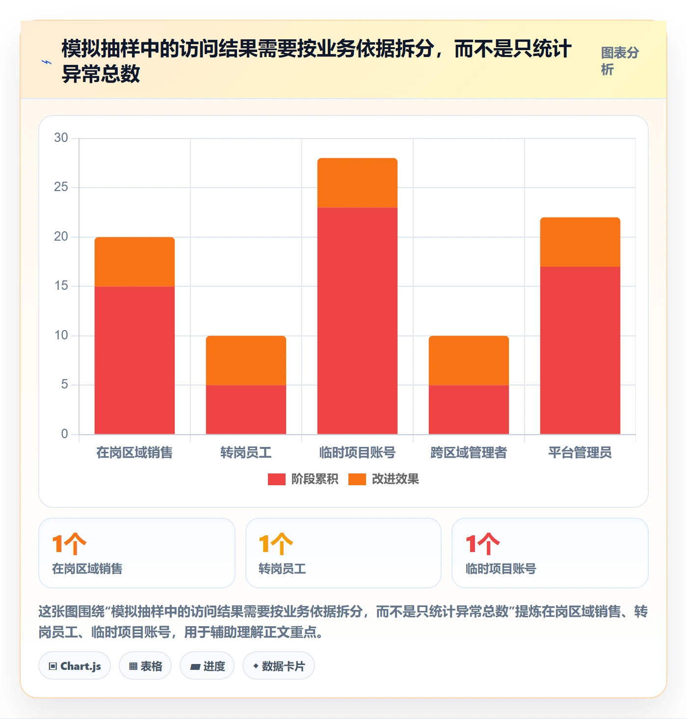 bi 平台基础课：权限体系相关的风险排查一次讲透