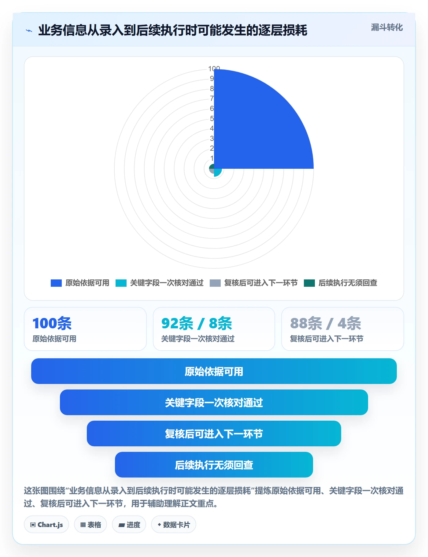想做好erp数据录入,先掌握进阶玩法中的单据规范