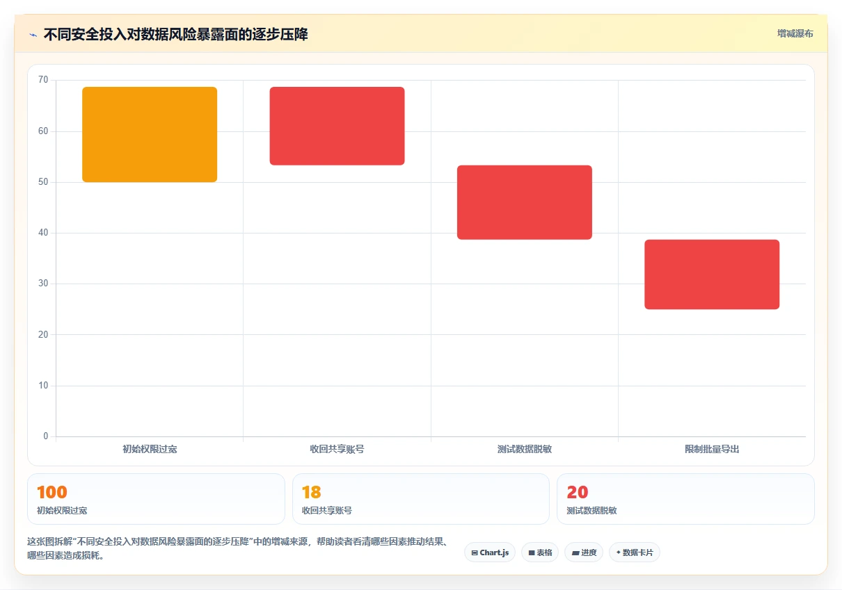 电商系统开发：创业团队团队协同指南：需求评审如何提升增强数据安全