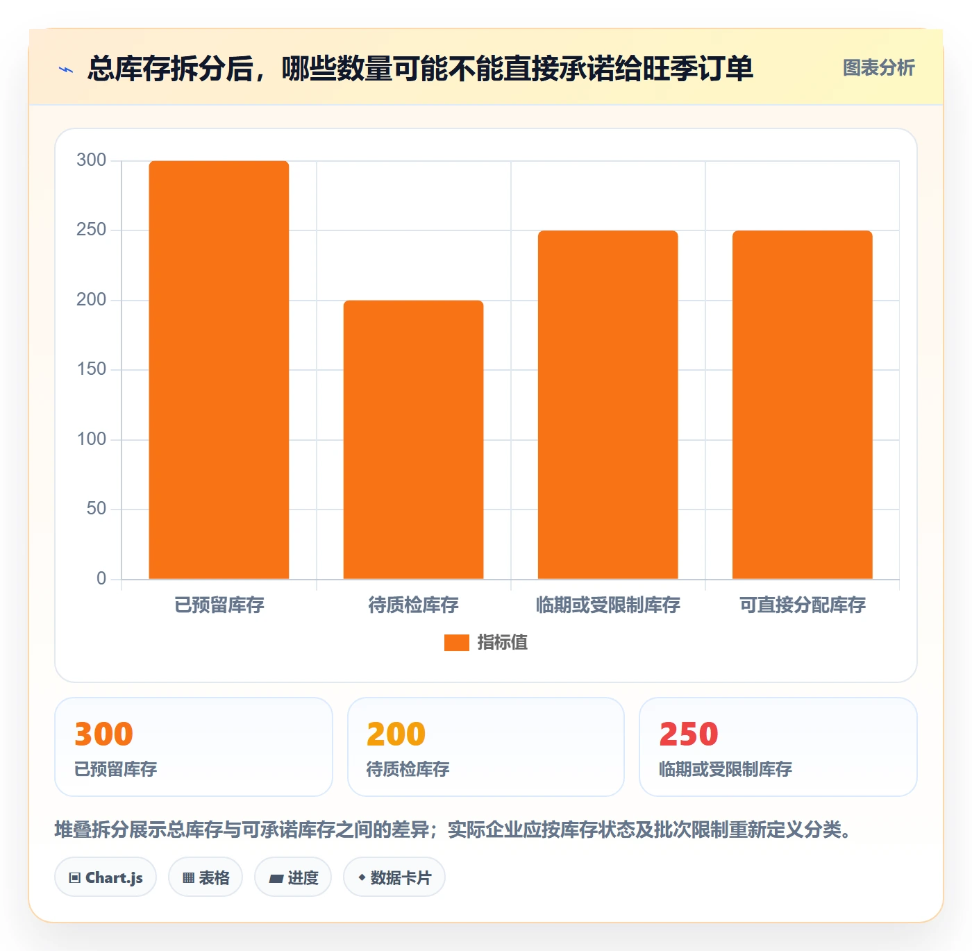 库存管理系统实用方法：围绕批次管理建立旺季准备