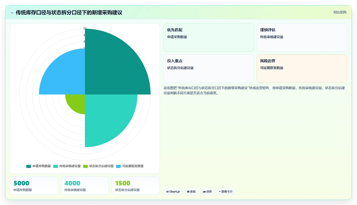 库存出入库：财务人员采购前必读：评估单据追踪时如何避开库存积压