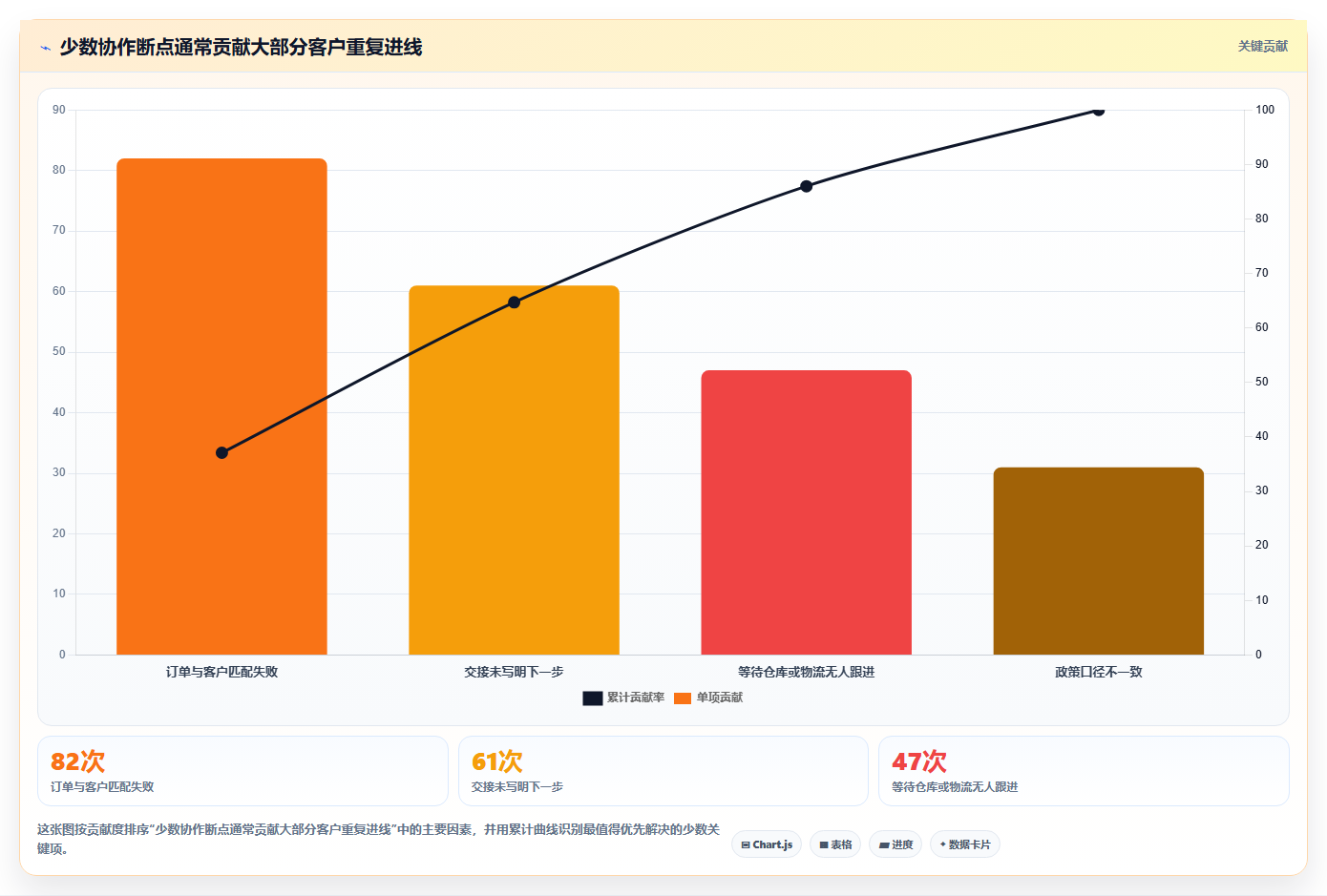 电商辅助软件：客服团队核心指标：判断团队协作是否正在缓解账号切换频繁