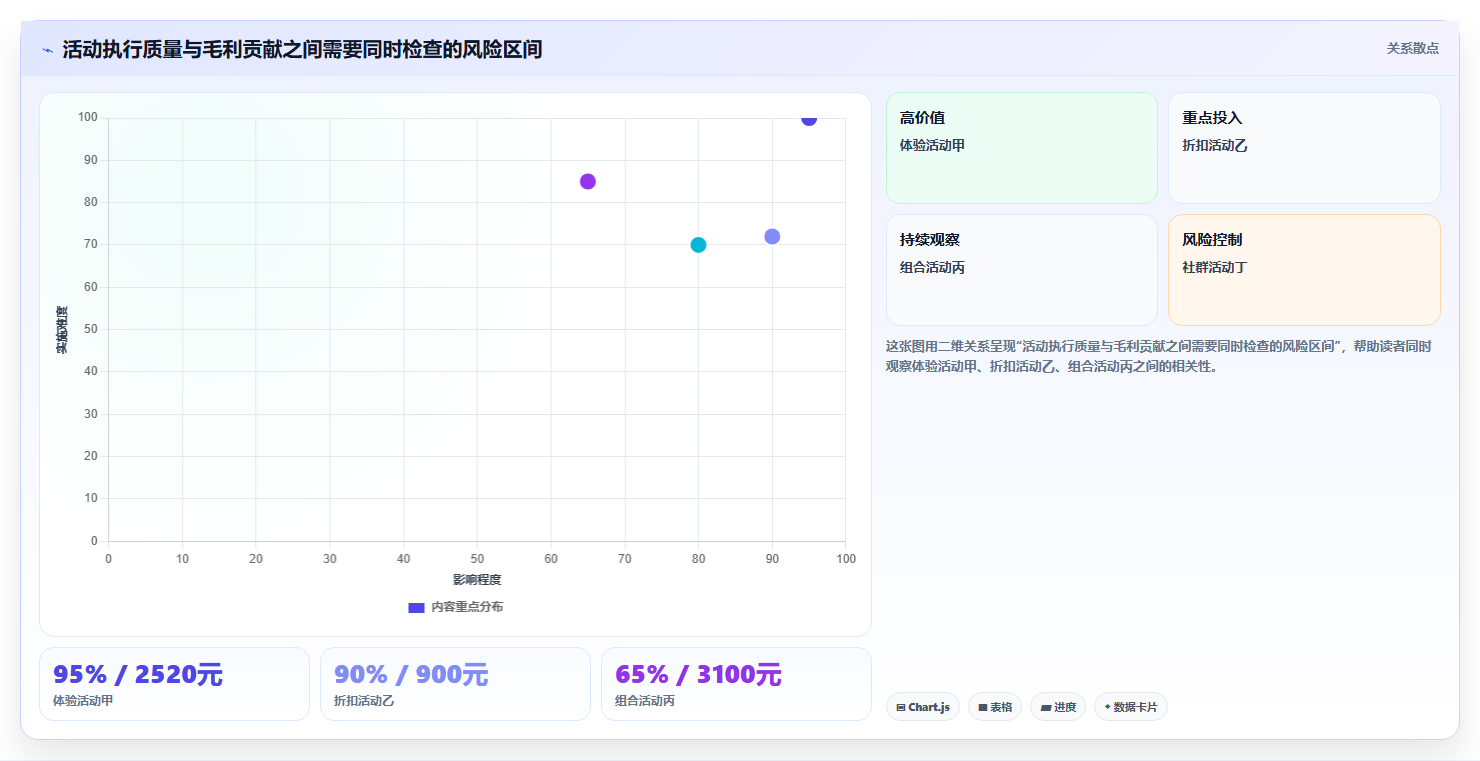 如何运营好一个店铺进阶课：围绕活动策划完善进阶玩法