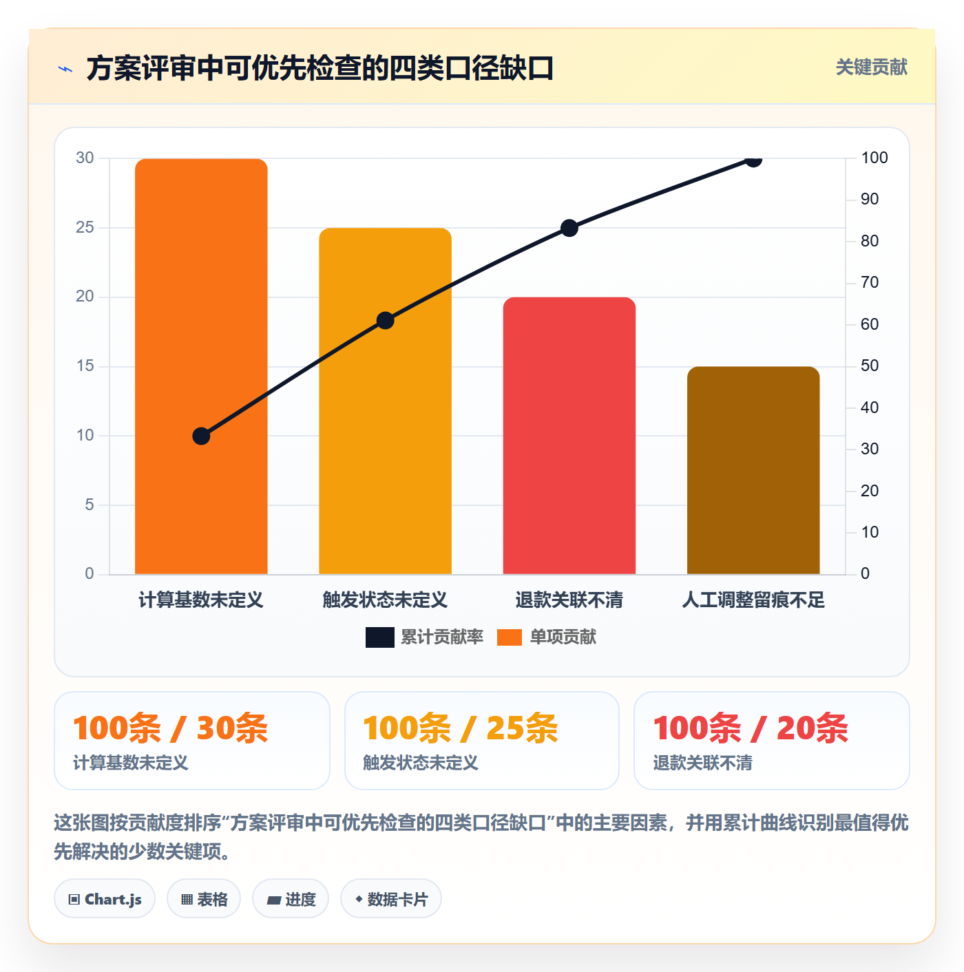 分账系统规划方法：多方结算与流程设计如何衔接